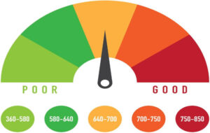5/14/2021 Tips and Tricks to Raising Your Credit Score - Blog Body Image: Credit Rating Graph